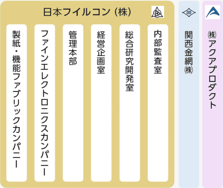 グループ図