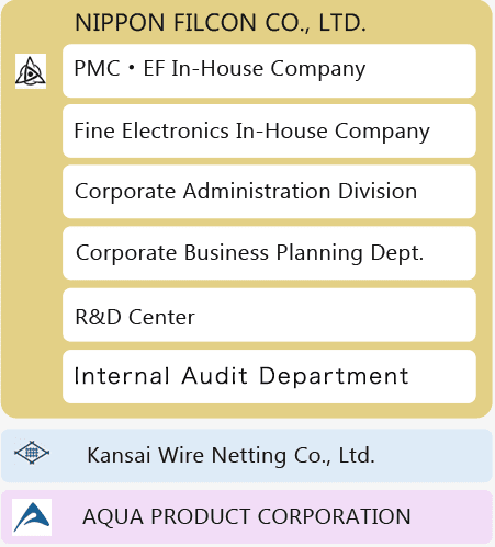 Organization Chart